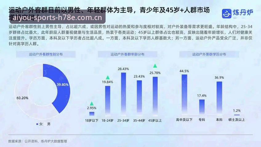 爱游戏体育官方2025网页版入口 爱游戏体育官方2025网页版入口实用指南:极简操作与趋势洞察