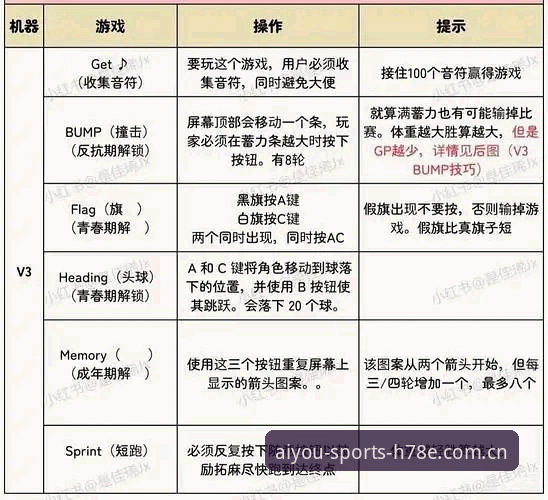 爱游戏体育官方2025网页版入口教程 爱游戏平台2025网页版入口操作教程:从甄别到使用的三步决策指南